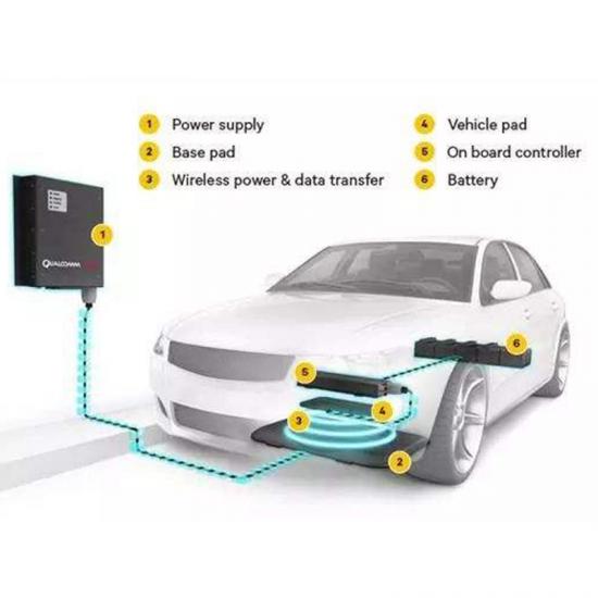 Wireless Charging For Ev